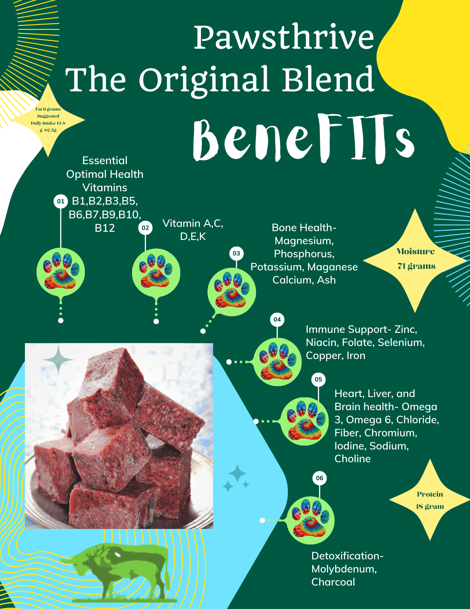 ππΎ **New Client Intro PawsTHRIVE Pet Food and Treat Package: A Taste of PawsTHRIVE!** πΎπ - pawsTHRIVE Processing